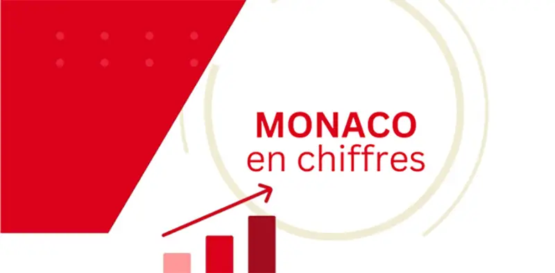 Excellents scores des finances publiques en 2024. On pourra payer Caroli !